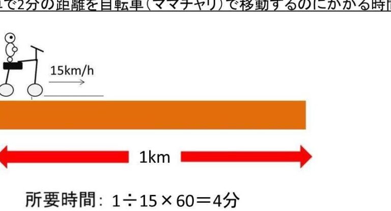 2キロ 車で何分かかる?速度別の移動時間を解説