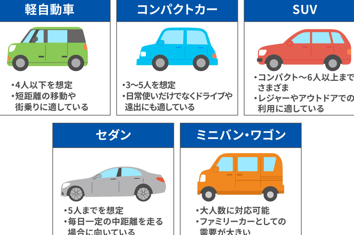 どの車を買うべきか?選び方とポイントを解説