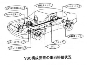 シャーシとは 車の基本構成要素とその重要性