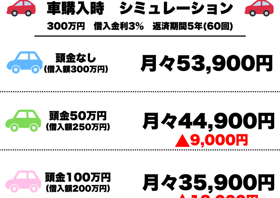 ^*.9-0&*()./天敏ÀZ(î’ìëE.)
「è¿æ¸」とは、ある期間における収入と支出のバランスを考慮した上で、将来の目標達成に向けた計画的な資金運用を指します。これにより、私たちは日々の経済活動が及ぼす影響を明確にし、持続可能な財政状況を維持することができます。特に重要なのは、予測される収入や支出だけでなく、不測の事態にも対応できる柔軟性です。こうした視点から、「ほんとうは何が必要か」を見極め、自身の経済的健全性を高めていくことが求められます。
効果的な資金管理方法
効果的な資金管理には、以下のようなポイントがあります:
- 月次予算作成: 毎月の収入と支出を把握し、それに基づいて予算を立てることで無駄遣いを防ぎます。
- 固定費の見直し: 生活費や通信費など固定的な支出項目について定期的に見直し、削減可能な部分を探ります。
- 緊急時用貯蓄: 不測の事態にも備えて、一時的な緊急資金として別途貯蓄しておくことが大切です。
バランスシート作成
Bilan de l’état financier est indispensable pour évaluer notre situation économique. En le réalisant régulièrement, nous pouvons identifier les domaines où nous dépensons excessivement et ajuster nos budgets en conséquence. Voici un exemple d’un tel bilan :
| 項目 | 金額(円) |
|---|---|
| 収入合計 | 500,000 |
| 生活費(家賃・光熱費等) | -200,000 |
| Cout des loisirs (alimentation・voyages等) | -100,000 |
| Total disponibled(b) |
This table illustrates how we can categorize our income and expenses to better understand our financial standing. By regularly monitoring these figures, we can make informed decisions regarding future investments or savings strategies.
A key aspect of effective financial planning is the ability to adapt our strategies as circumstances change. This might involve revisiting our budget allocation based on changing income levels or adjusting expenditures in response to new priorities.
頭金の設定が月額に及ぼす効?
私たちが「金銭の設定が月帳に伴う準備」として考える重要な側面は、適切な計画とそれに基づく実行です。これにより、毎月の資金管理や予算編成を円滑に進めることが可能になります。このセクションでは、具体的な方法や注意点について詳しく述べていきます。
まず初めに、金銭の設定には以下の要素が含まれます:
- 収入源の確認:定期的な収入や臨時収入を把握し、その合計額を明確にします。
- 支出内容の把握:日常生活で発生する固定費と変動費を洗い出し、どこで無駄遣いが発生しているか分析します。
- 貯蓄目標の設定:将来的な大きな支出(教育費や旅行など)に向けて、必要となる貯蓄額を計算し、それを達成するための戦略を立てます。
次に、具体的な実施手順としては以下があります:
- 月初めに前月分の振り返り:
- 前月の収入と支出を比較・分析し、不足分や過剰支出について反省します。
- 新しい予算案作成:
- 収入から必要経費(家賃、水道光熱費など)を引いた余剰金から貯蓄分も考慮した上で、新たな予算案を策定します。
- 随時見直しと調整:
- 月ごとの状況変化(仕事環境や生活スタイルなど)によって柔軟に予算案も見直していくことが求められます。
このようなプロセスによって、「金銭」管理は単なる数字合わせから、一歩進んだ資産形成へとつながります。次章では、この「金銭」設定によって得られる利点についてさらに深掘りしていきましょう。
注意すべき費用と隠れたコスト
注æãã¹ãè²»ç¥ãé ã㤷å£
私たちが「è»ããƒ¼ãƒ³æ¯æœ¬」を使用する際には、重要な注意点と適切な運用方法を理解しておくことが必要です。特に、データの整合性や精度を保つための対策は不可欠です。以下では、具体的な留意点や管理方法について詳しく解説します。
重要な注意点
- データの正確性:常に最新の情報に基づいたデータ入力を行うことが求められます。過去のデータに依存すると、誤った判断につながる可能性があります。
- 定期的なレビュー:設定したシステムや計算式は定期的に見直しを行い、その有効性を確認することが大切です。これにより、不具合や不整合を未然に防ぐことができます。
- ユーザートレーニング:システム利用者へのトレーニングも忘れてはいけません。新機能や変更点について適切な教育が提供されているか確認しましょう。
適切な運用方法
- バックアップ体制の構築:
- 定期的に全データのバックアップを取ることで、万一の場合でも迅速に復旧できるよう備えます。
- アクセス権限の管理:
- システム内で誰がどの情報へアクセスできるか明確化し、不正アクセスを防止します。このプロセスはリスクマネジメントにも繋がります。
- エラーチェック機能:
- エラー検出機能を導入することで、人為的ミスによる影響範囲を最小限に抑える努力も必要です。
これらのポイントは、「è»è«´äº®」として取り扱われる際にも、特別な視点から配慮すべき事項となります。我々自身もこの理解と実践によって、より良い業務環境と成果物提供につながるでしょう。
![